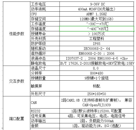8寸顯示屏技術參數.png